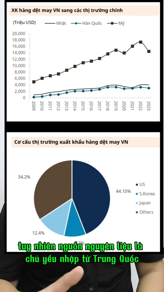 Phân tích cơ hội đầu tư CP MSH: Bom tấn ngành dệt 