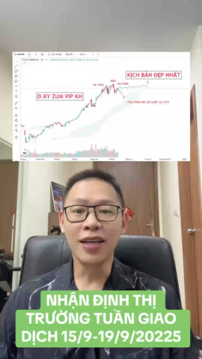NHẬN ĐỊNH THỊ TRƯỜNG TUẦN GIAO DỊCH 15/9-19/9/2022