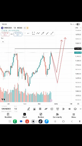 Nằm chờ xác nhận hoặc phá đỉnh. :))