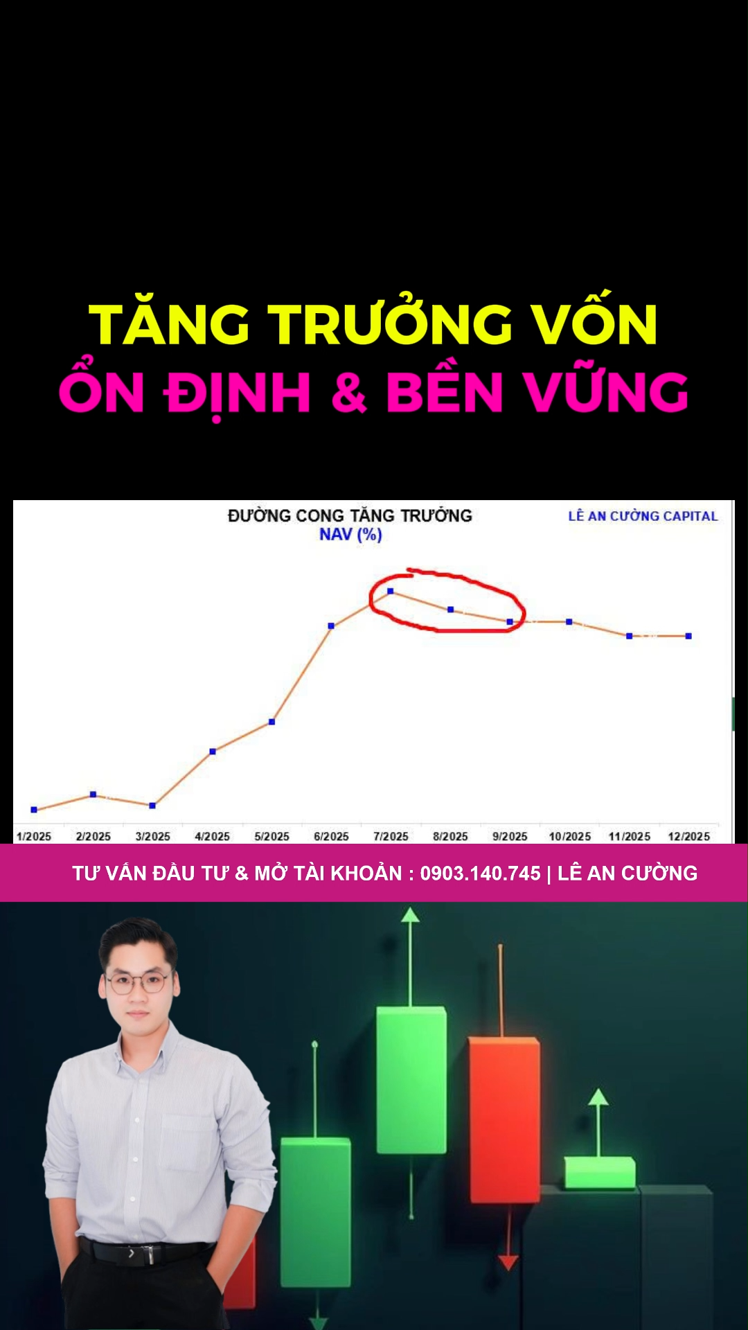 👉 TĂNG TRƯỞNG VỐN ỔN ĐỊNH & BỀN VỮNG
✅ Youtube : 