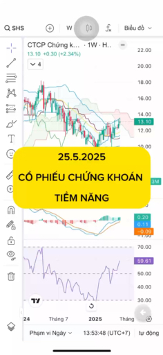 25.5.2025 CỔ PHIẾU CHỨNG KHOÁN TIỀM NĂNG NHẤT #vns