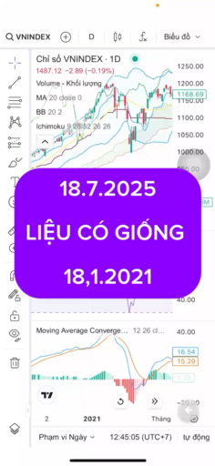 18.7.2025 LIỆU CÓ GIỐNG 18.1.2021 #vnstocks #linhp