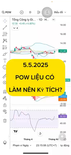 5.5.2025 POW LIỆU CÓ LÀM NÊN ĐIỀU KỲ DIỆU? #vnstoc