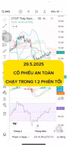 29.5.2025 CỔ PHIẾU CHẠY TRONG 1 2 PHIÊN TỚI #vnsto