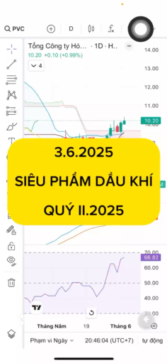 3.6.2025 SIÊU PHẨM DẦU KHÍ QUÝ II 2025 #vnstocks #