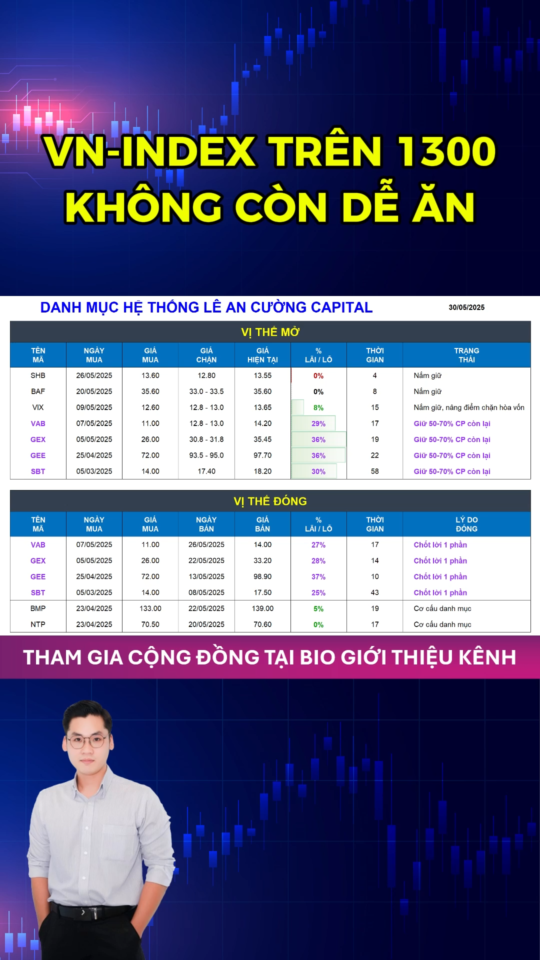 🔥 VN-Index đã vượt 1300 được 1-2 tuần nhưng thị t
