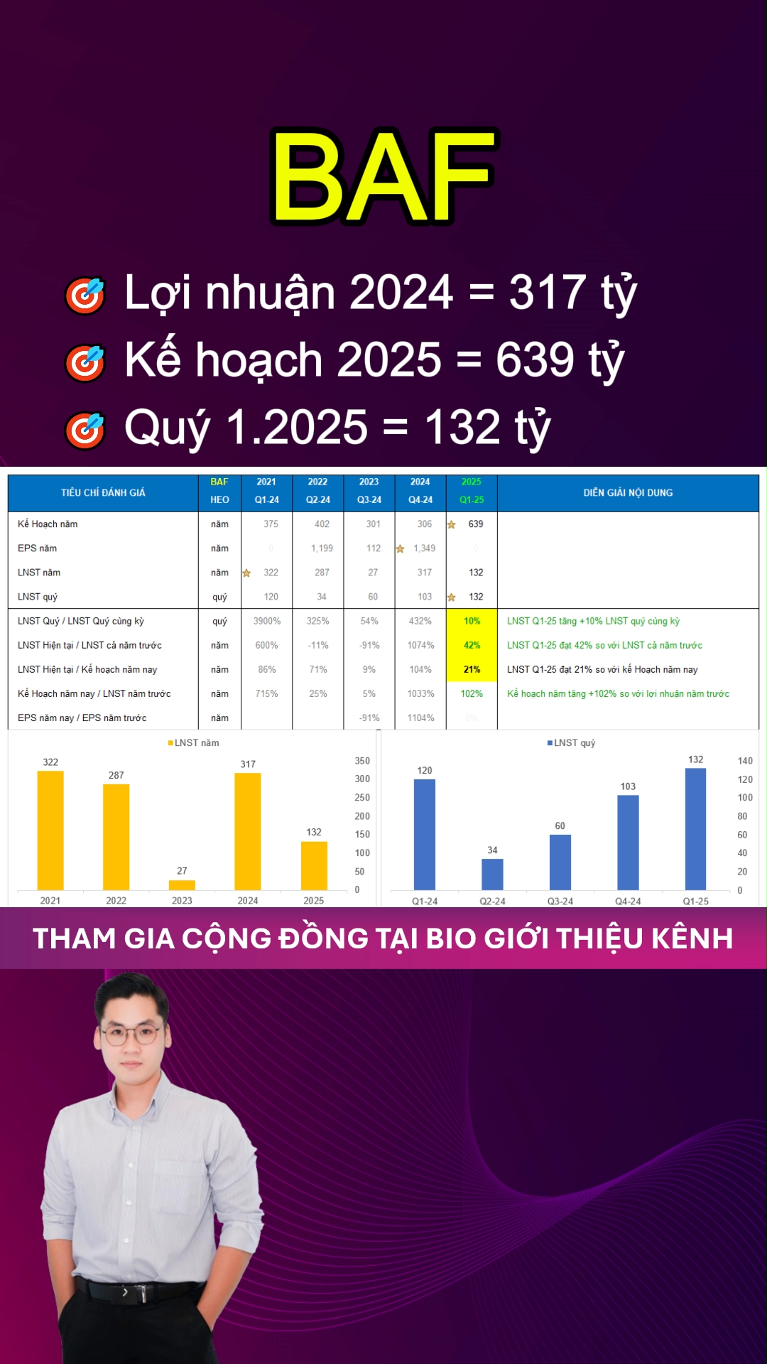 📌Cổ phiếu BAF
Kế hoạch 2025 và lợi nhuận Q1 rất t