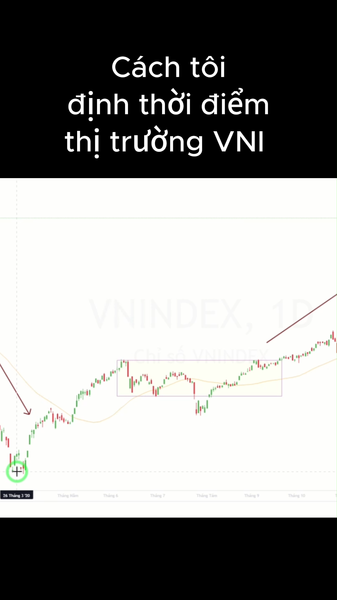 🔥  ĐỊNH THỜI ĐIỂM
Đây là khi tôi mở vị thế trên t