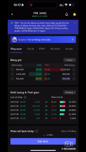 TPB mấy nay tiền vào như nước. Cả chart ngày và ch