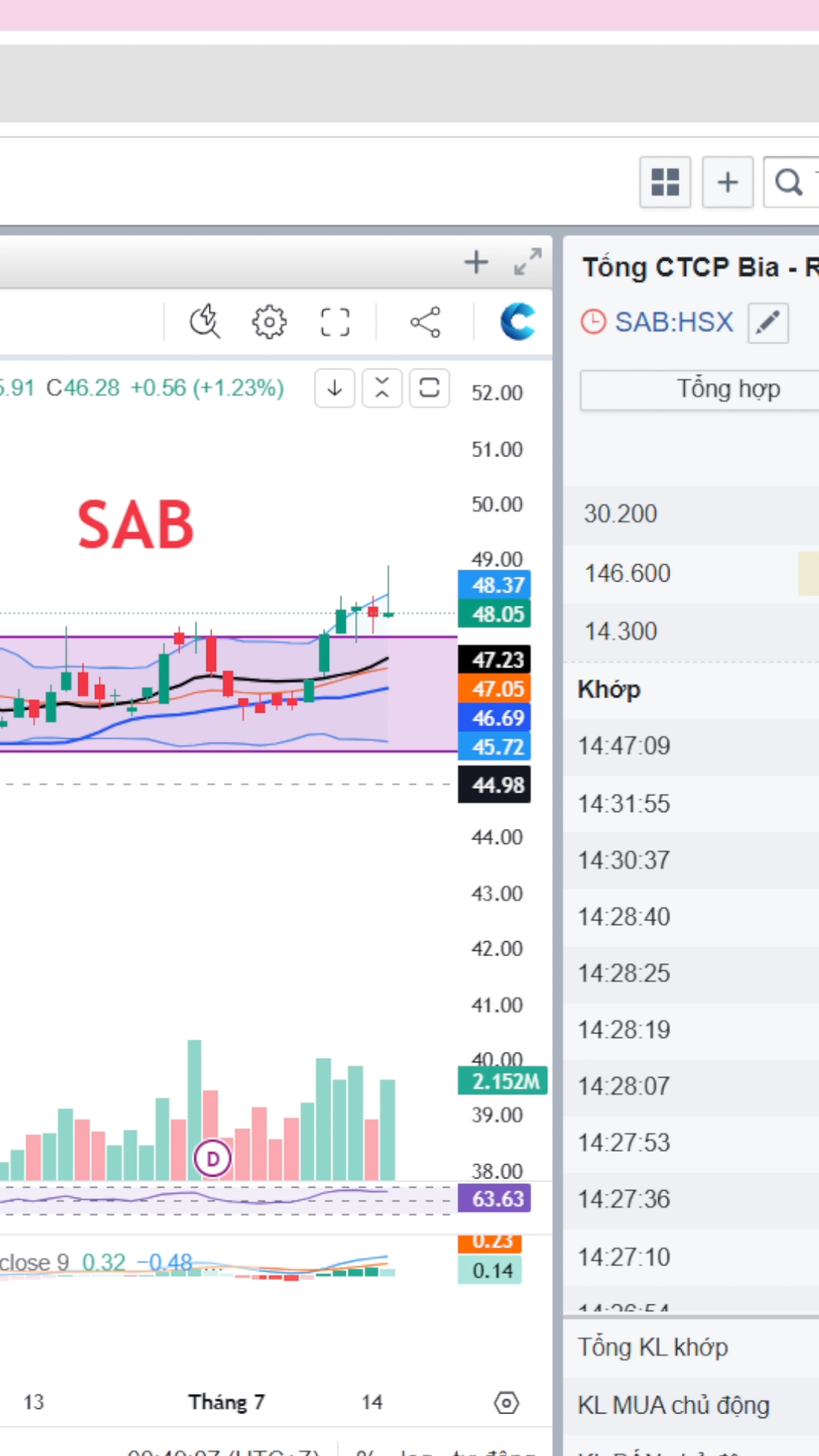 TIỀN SẼ VÀO TRỤ DÙ SẬP HAY UP