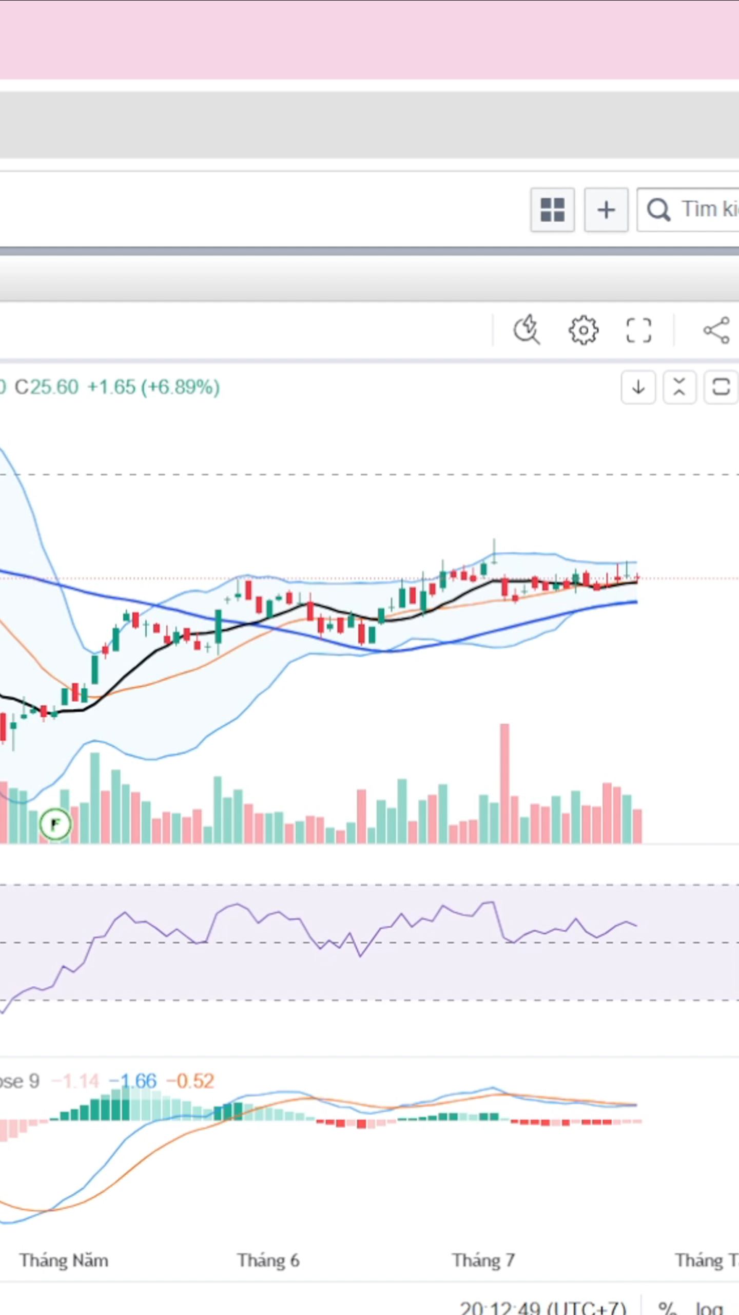 BĐS KCN CƠ BẢN THUỘC TOP THỊ TRƯỜNG