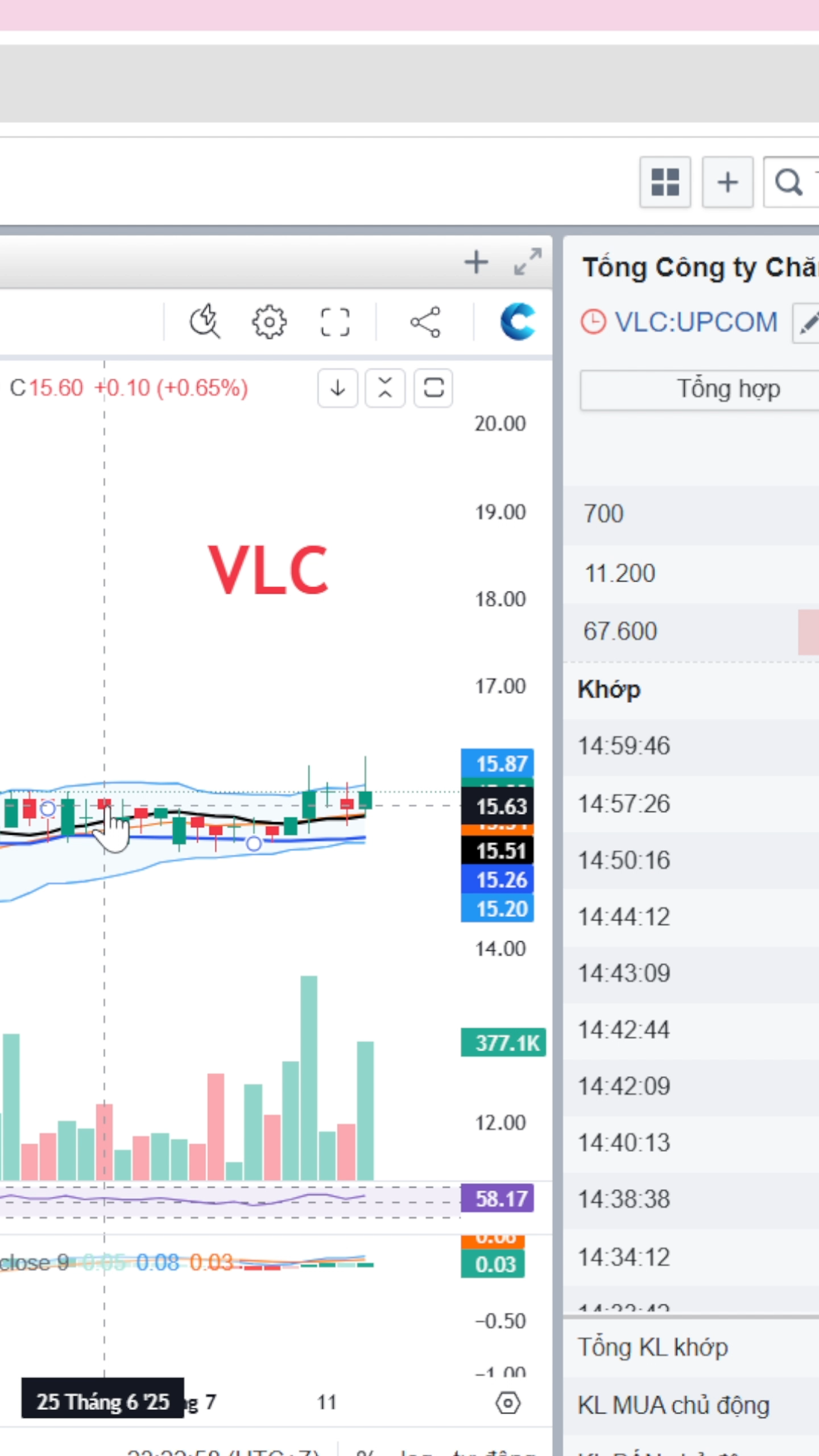 VLC SIÊU CỔ PHIẾU X2 MUA LỜI NHIỀU LỖ ÍT