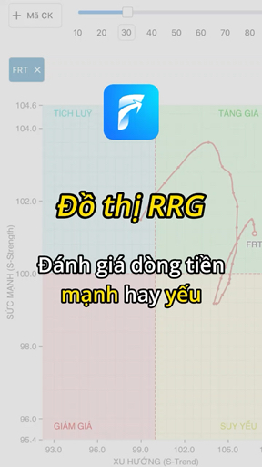 Sử dụng đồ thị RRG theo dõi sức khoẻ dòng tiền nga