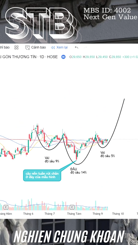 🍀STB cổ phiếu Bank với xu hướng tăng trưởng mạnh 