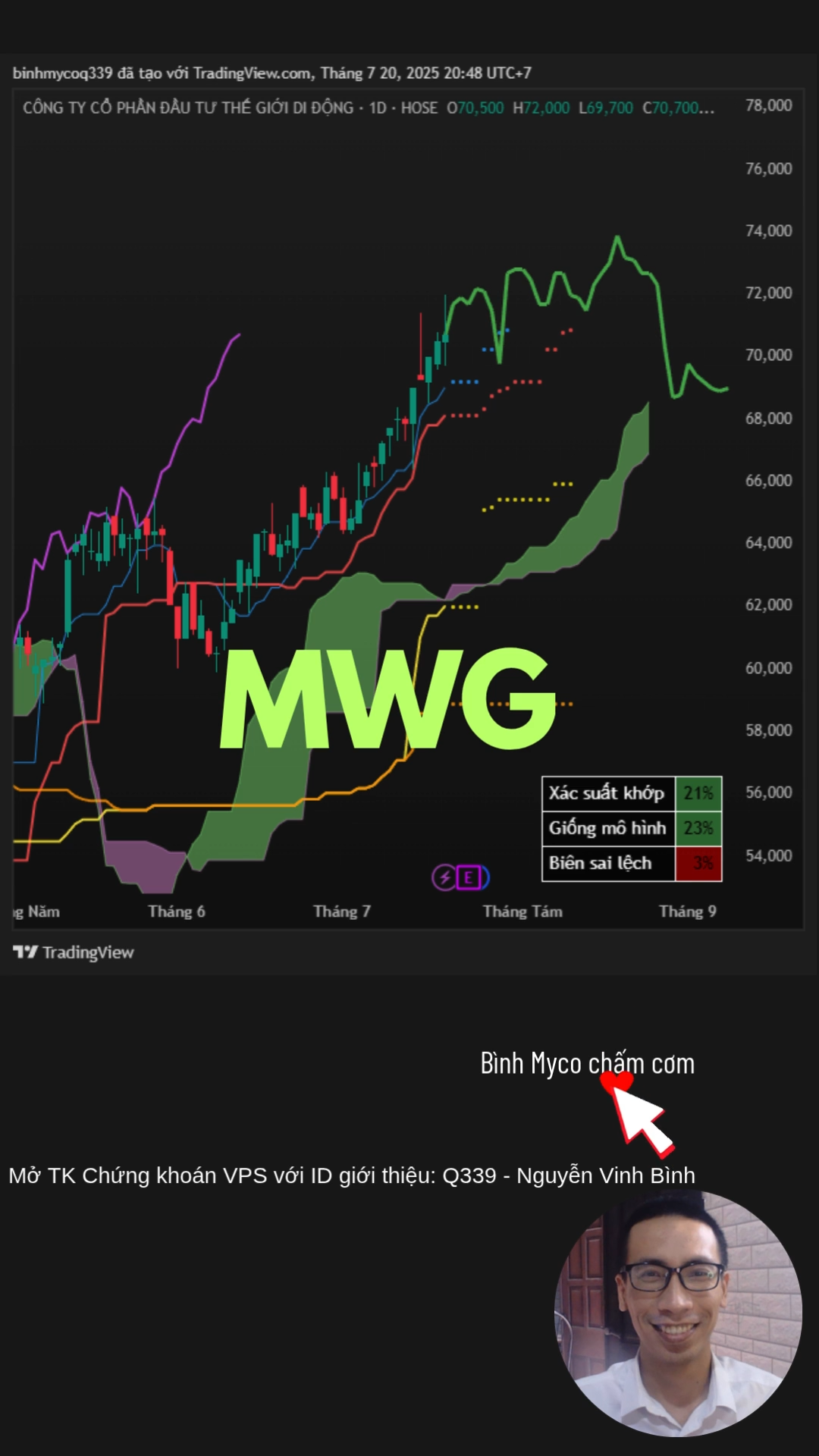 Vẽ hướng MWG LPB HVN