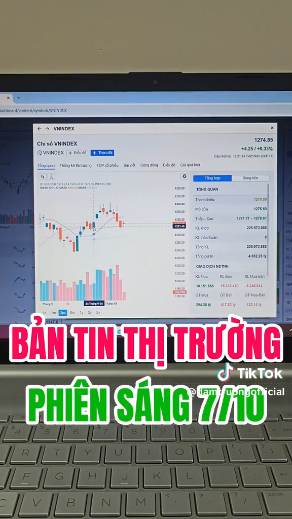 BẢN TIN THỊ TRƯỜNG VN-INDEX PHIÊN SÁNG 7/10 