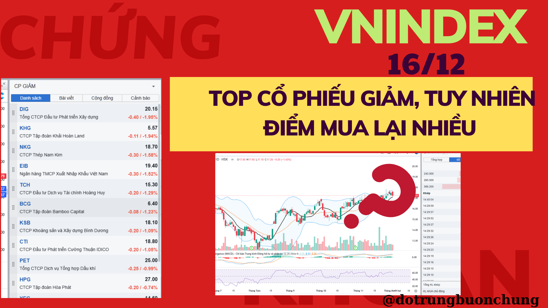 MỘT SỐ CỔ PHIẾU AN TOÀN CÓ THỂ MUA
MN XEM KỸ HƠN V