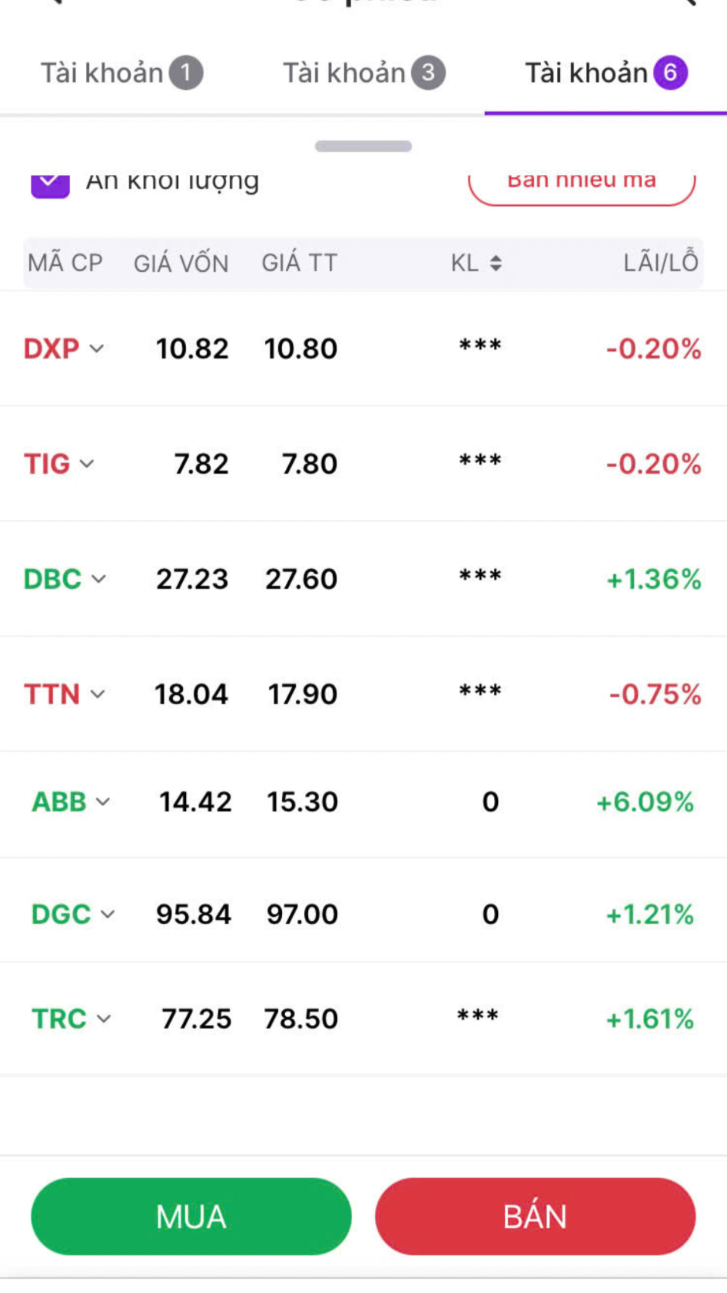 LỊCH SỬ GIAO DỊCH NGÀY 03/12: 