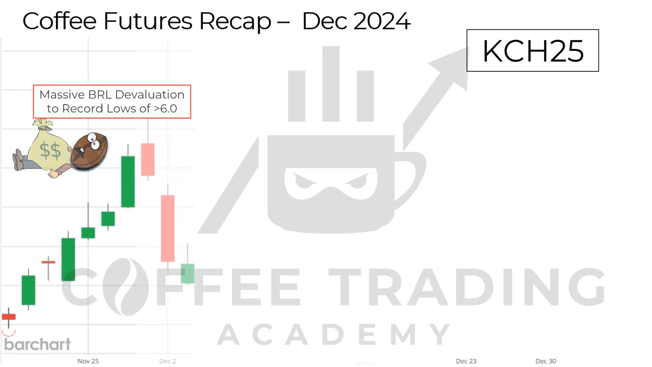 THỊ TRƯỜNG CÀ PHÊ THÁNG 12:
Arabica giữ ở mức giá 