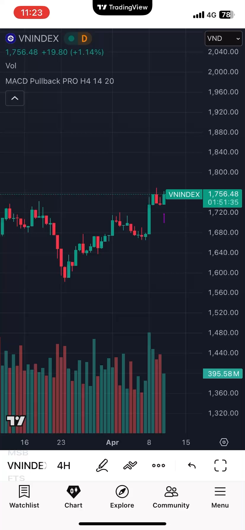 Chỉ báo con sóng lớn các cổ phiếu cho các quý nhà 