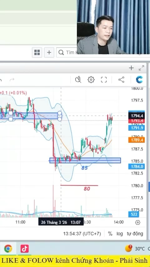 Chúc mừng Anh Chị vào lệnh Long giá 85 chốt 94-95 