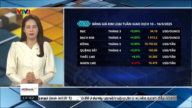 🟠Bản tin: Thị Trường Hàng Hoá Trưa 17/03/2025