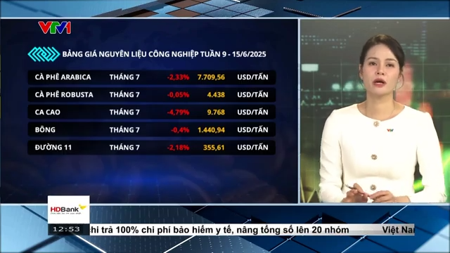 🟠Bản tin: Thị Trường Hàng Hoá Trưa 16/06