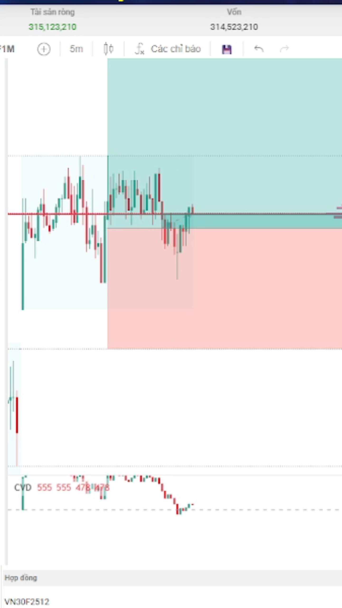 Chốt lãi 20đ LONG cùng cá mập phiên live ngày 3/12