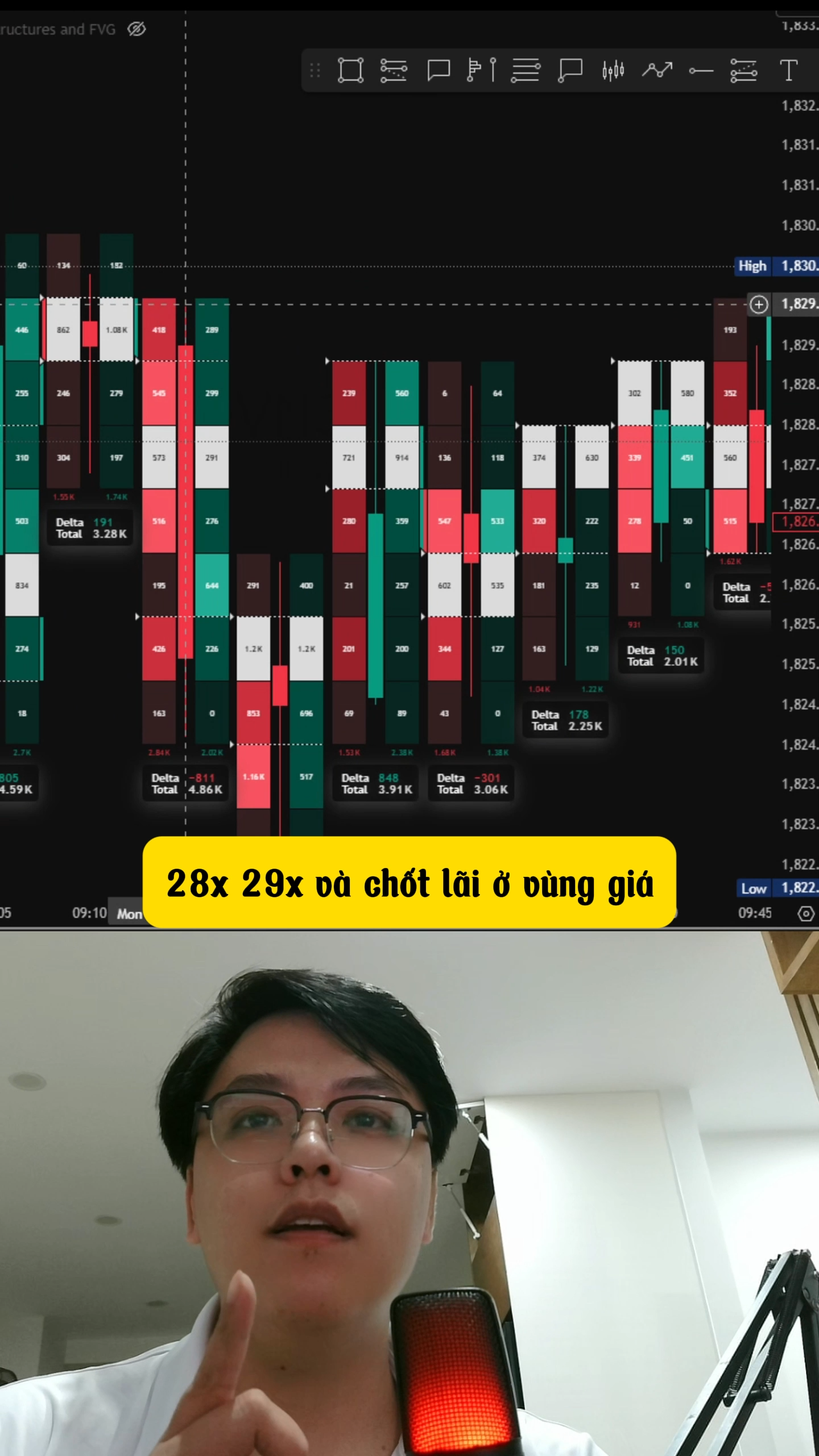 Hãy quên PRICE ACTION, SMC, WYCKOFF đi đây mới là 