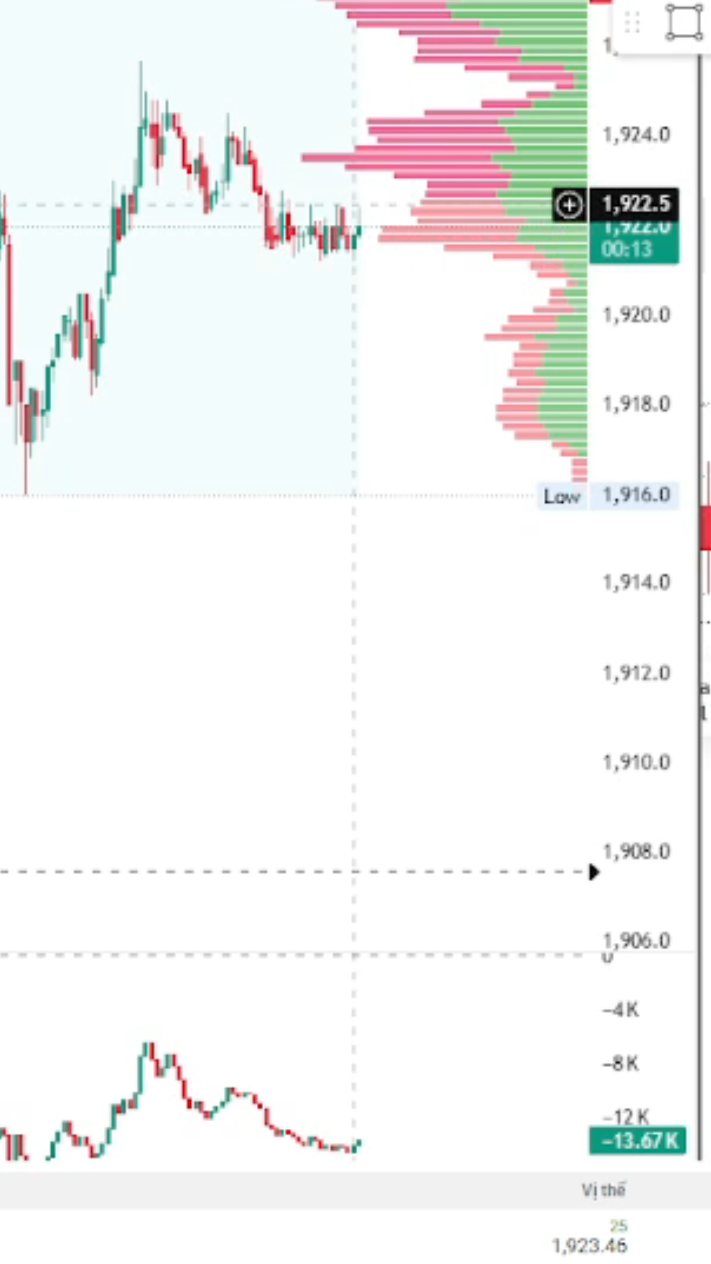 Chốt lãi 10đ dù bị săn lệnh SHORT phiên live phái 