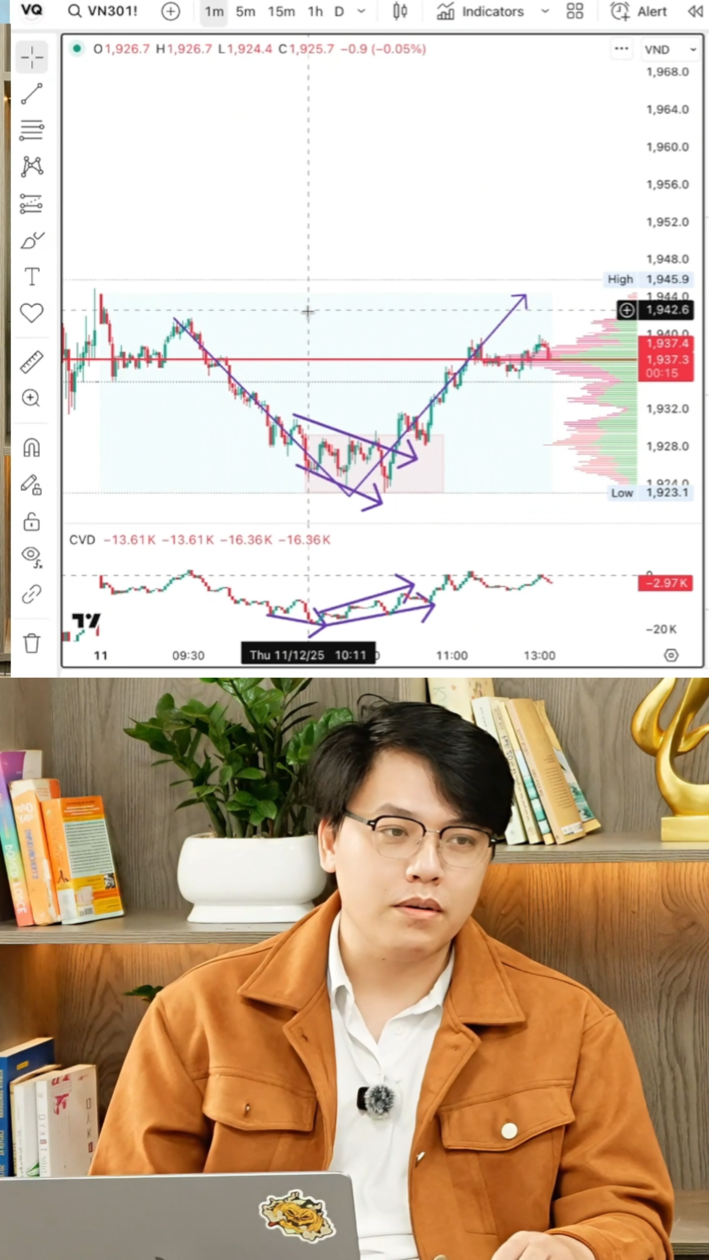 Những nhà giao dịch giỏi nhất thế giới đều sử dụng