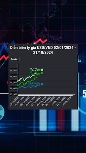 Tỷ giá leo lên đỉnh cũ 😥 