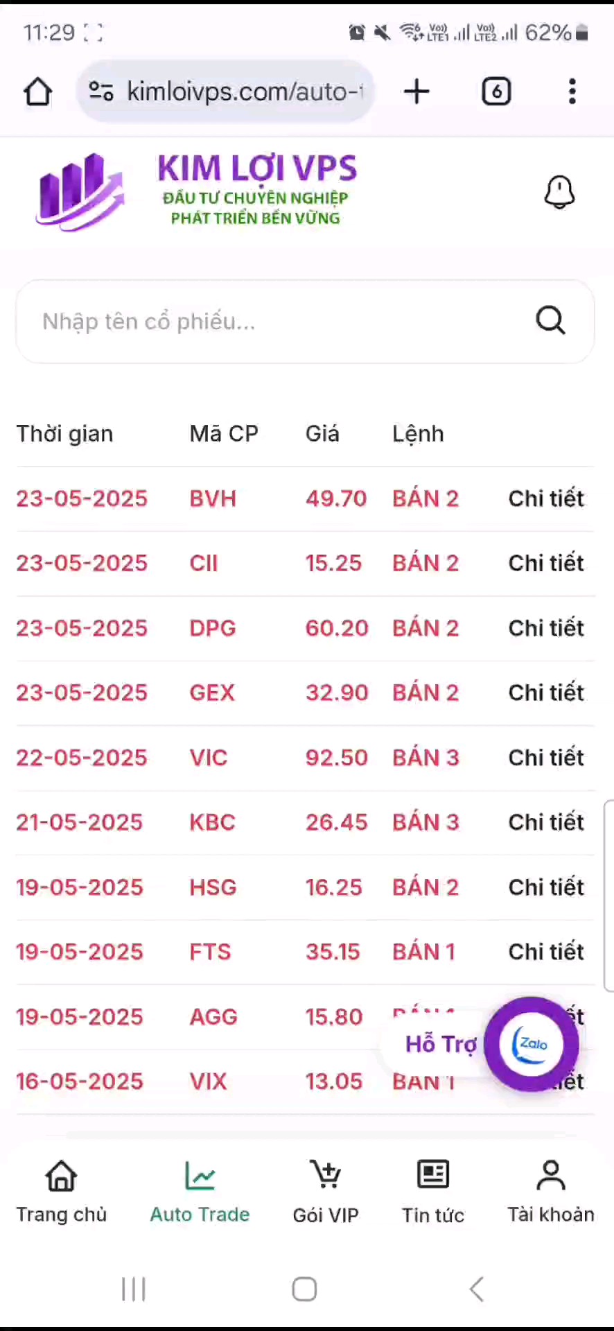 CII bán 2 lãi 22%