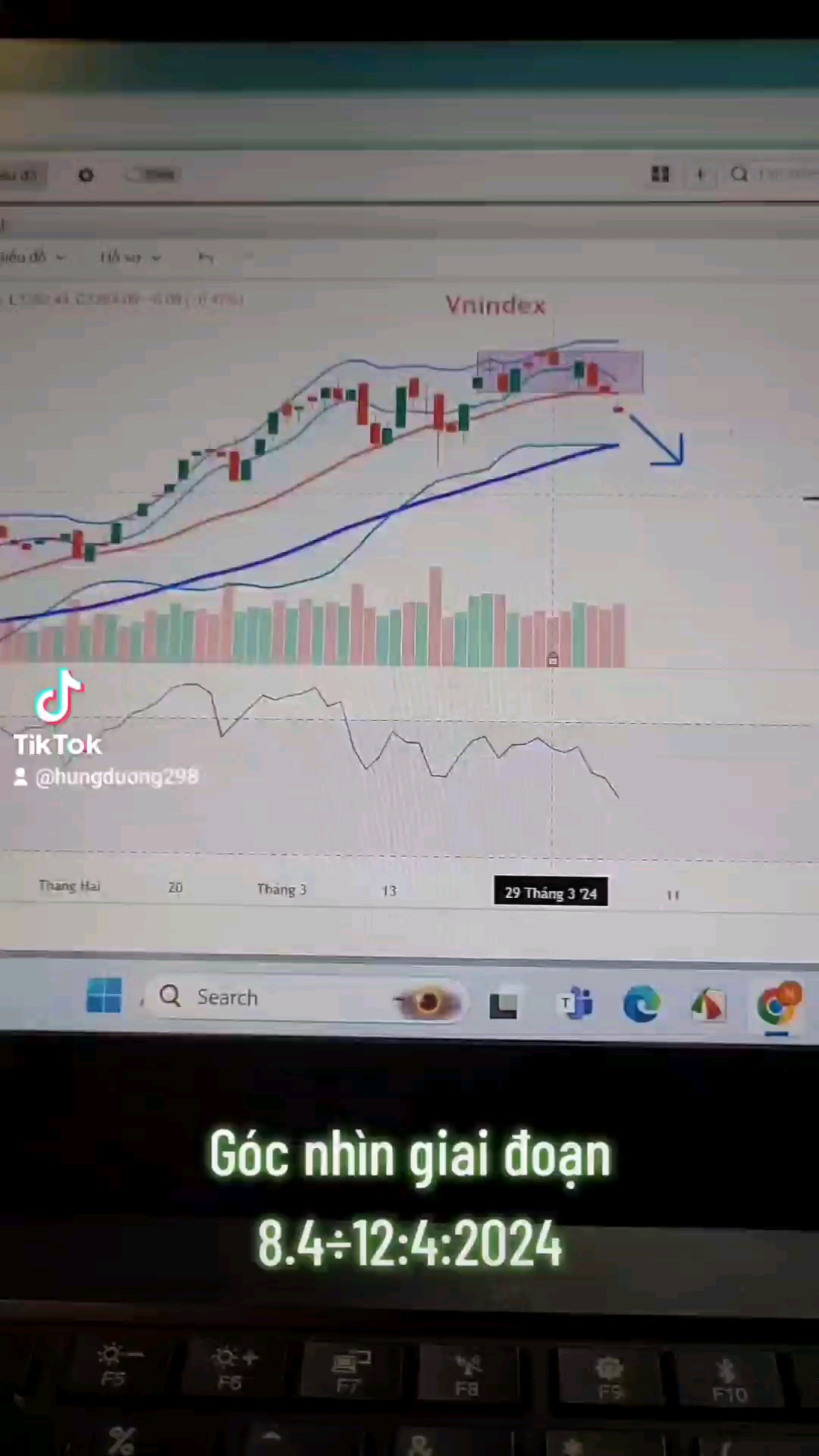 Tùy biến với Vnindex. 
Nhận định tuần 8.4 đến 12.4