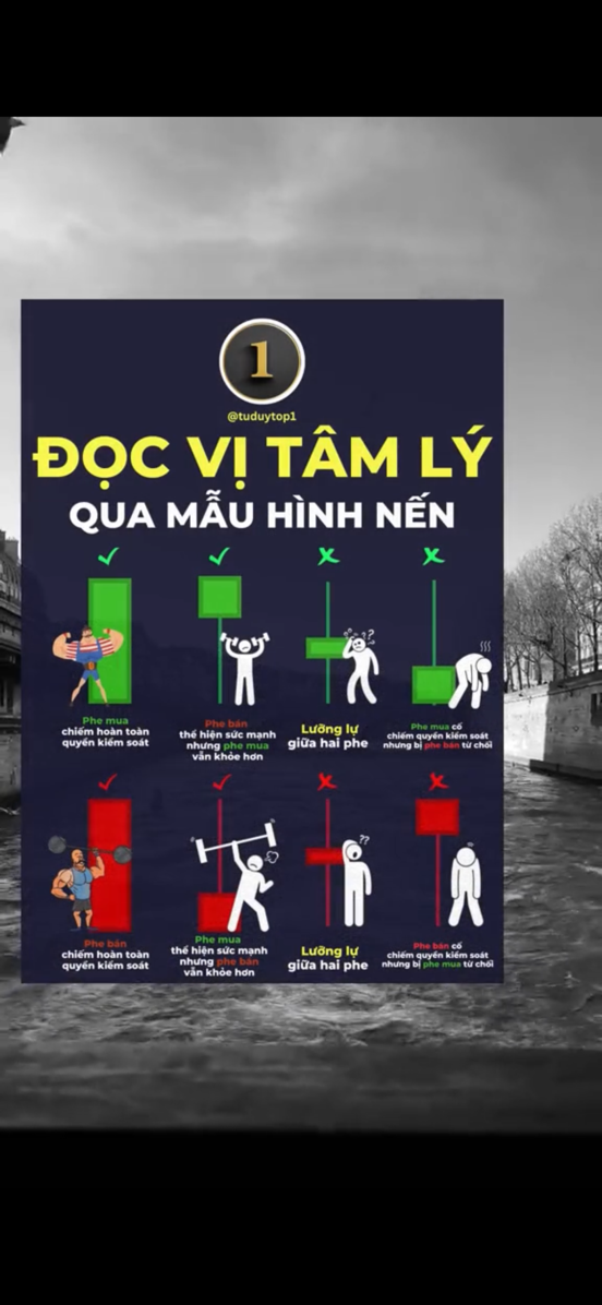 Đâu là mẫu hình bạn hay sử dụng làm tín hiệu? 