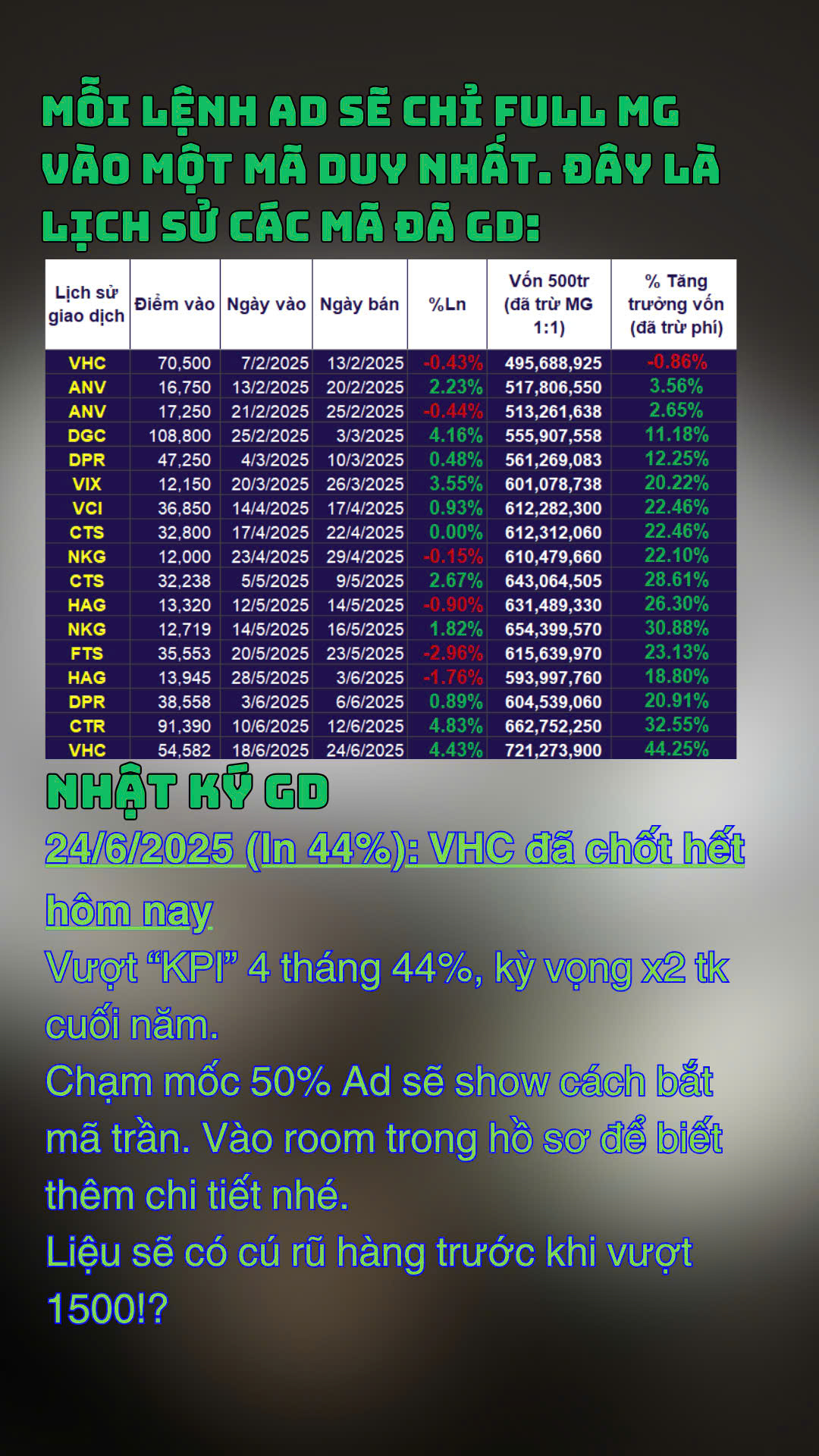 Hôm nay chốt thành công VHC
Bạn đang tìm phương ph