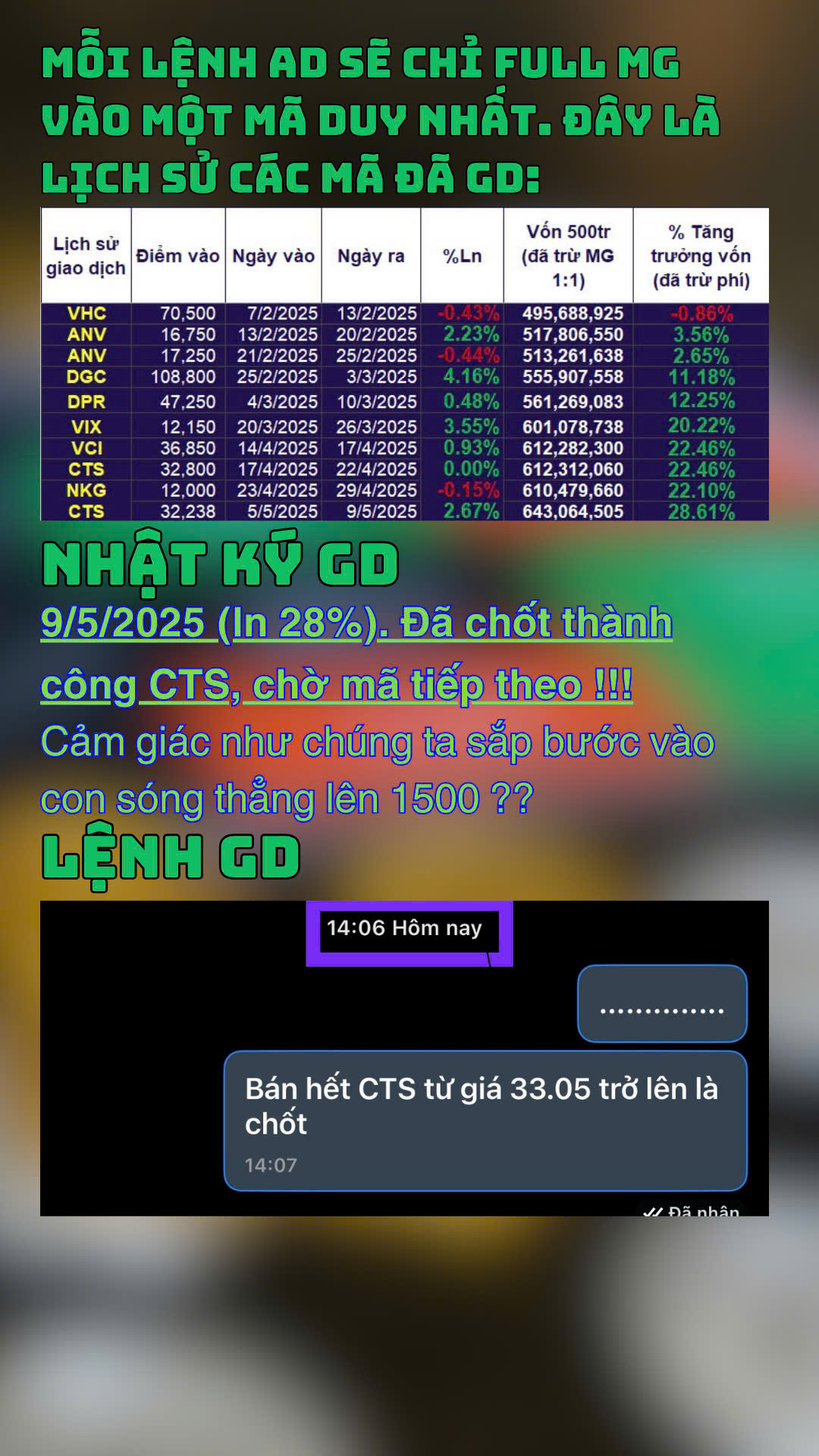 🎯 CTS: Vào đẹp, ra đúng – tài khoản thơm mùi sóng