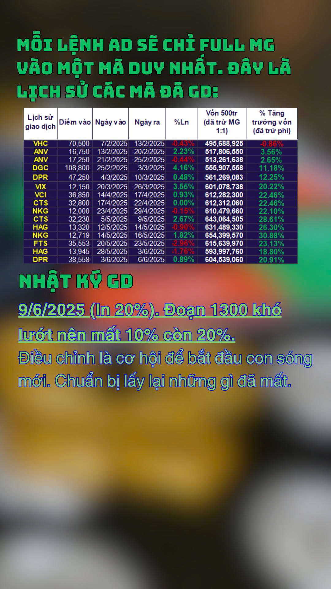 📉 Lướt không khéo… lỗ nhẹ 10% – Còn lại 20% x2! 