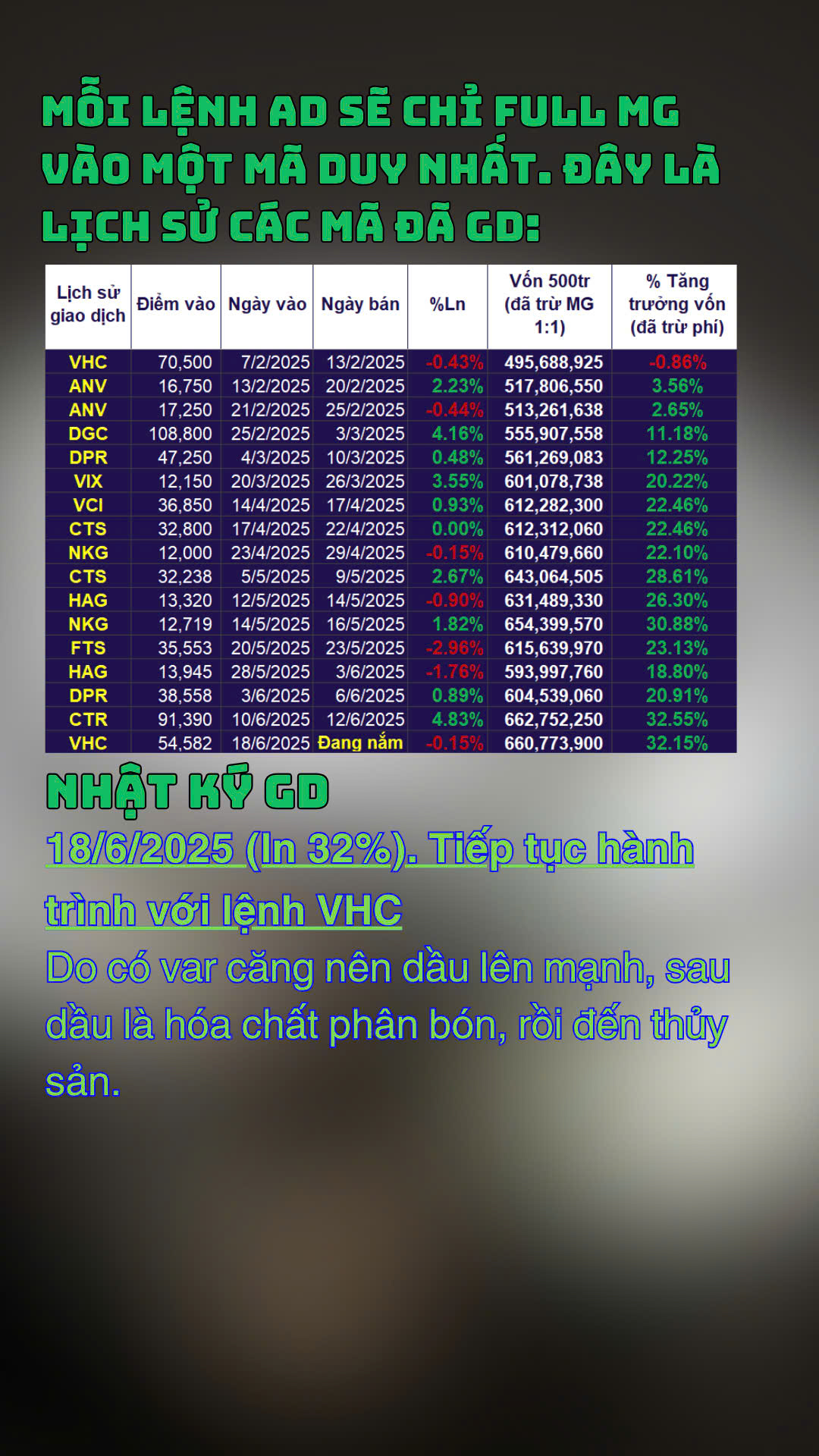 Mấy bác vào xem hồ sơ trước khi cmt nhé. Tôi show 