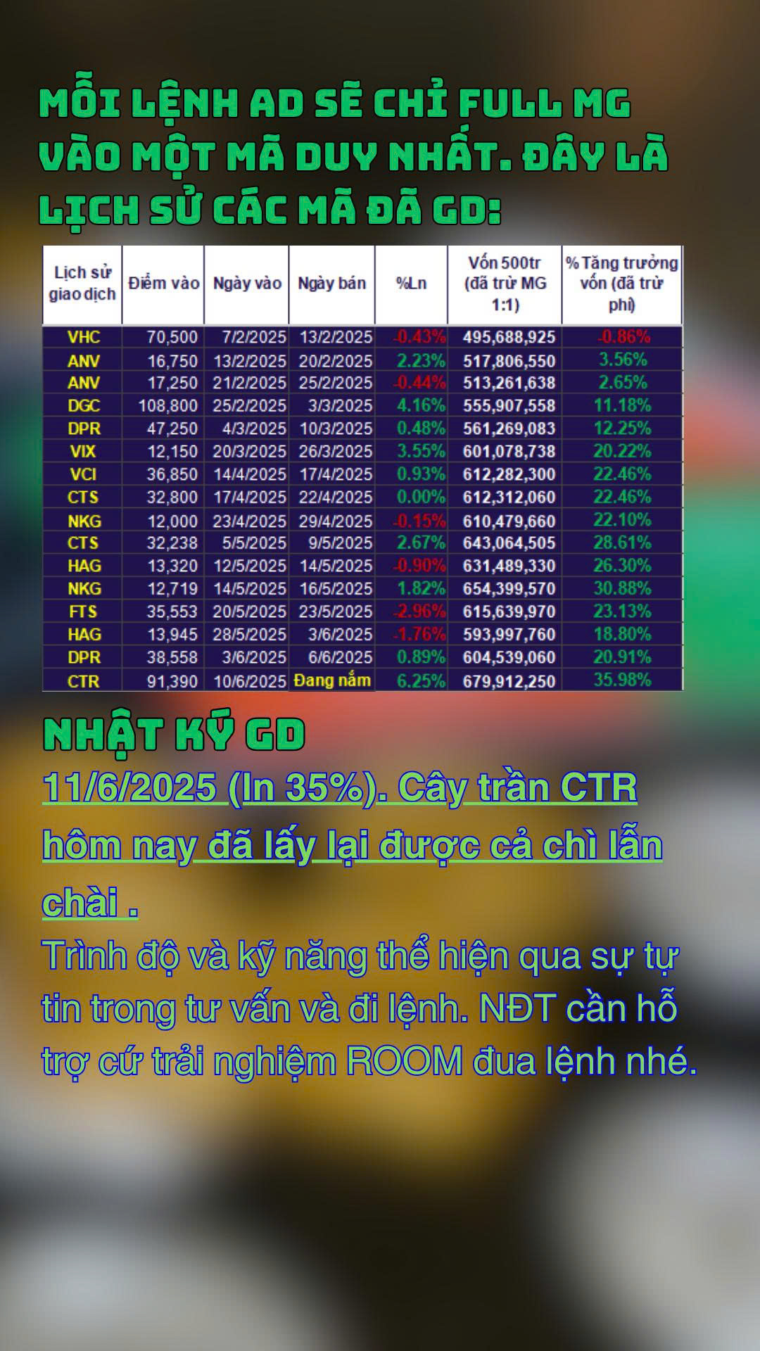 🎯 CTR Cây Trần – Lấy Lại Cả Chì Lẫn Chài! 🔥
Sau 