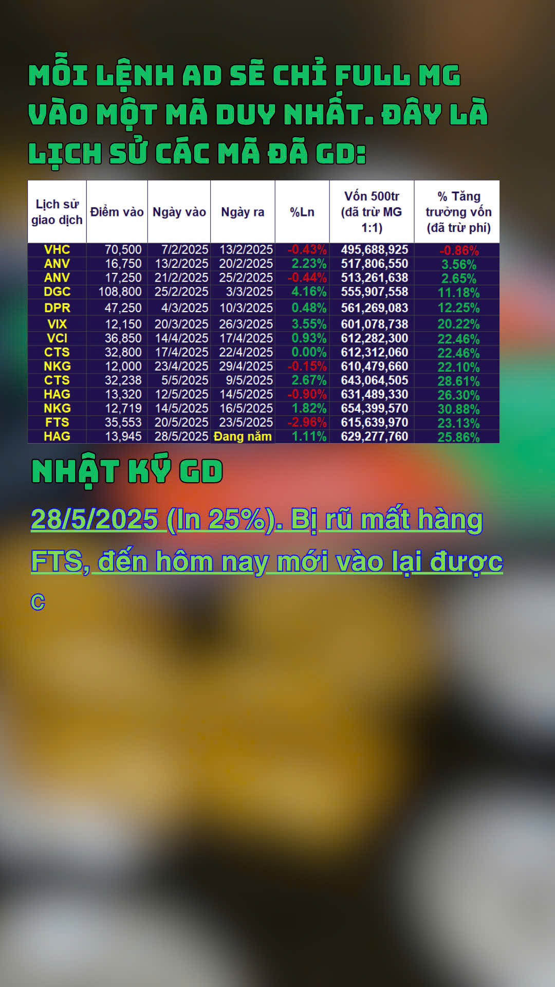 📉 Bị rủ mất FTS, hôm nay... quay xe sang HAG! 😎
