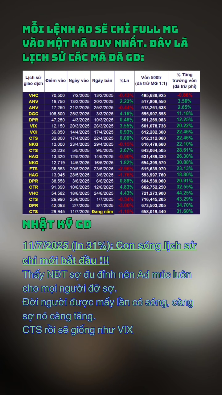 Mọi người đã full hàng chưa ?! Hôm nay múc CTS, mã
