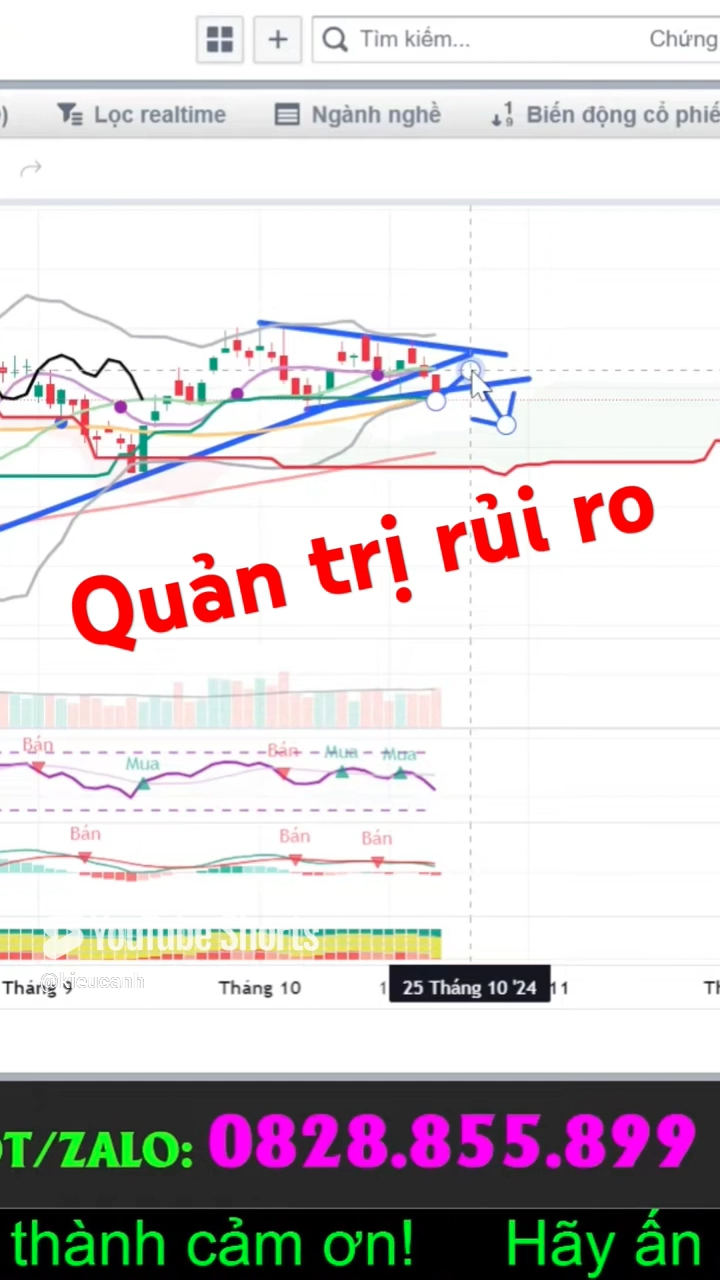 Quản trị rủi ro