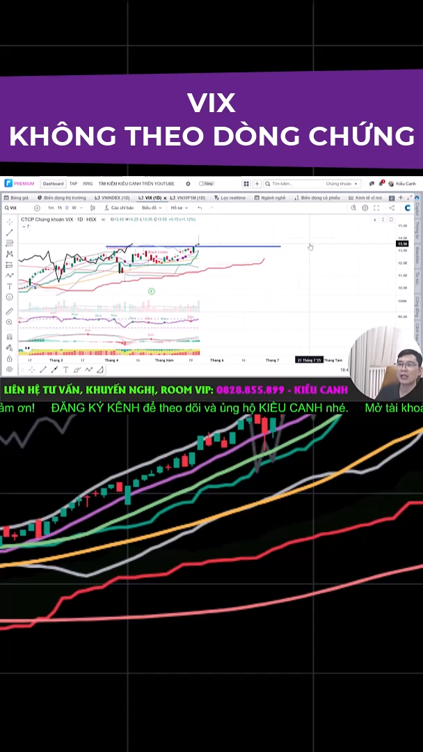 VIX: Không chạy theo dòng chứng?
