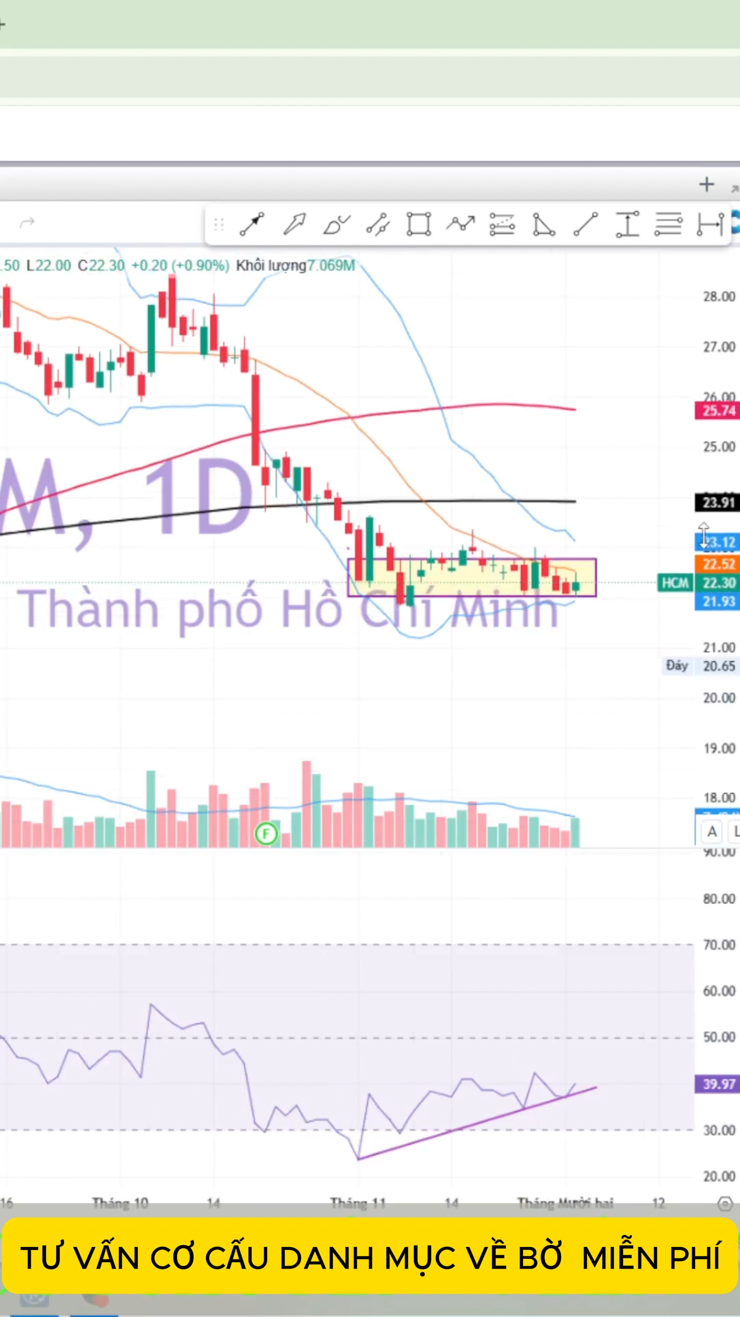 #chungkhoan #ckvn #dautu #coPhieu #VNIndex #dautuc