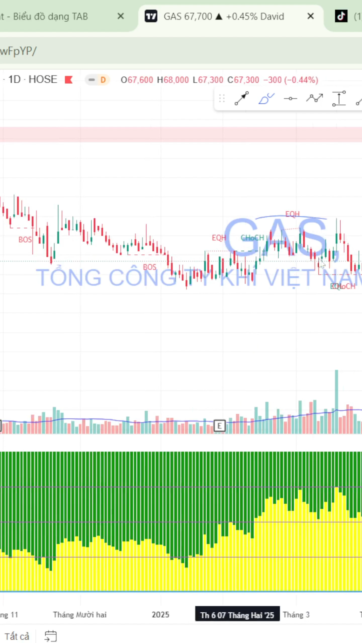 📌 Khuyến nghị đầu tư cổ phiếu GAS (Tổng Công ty K