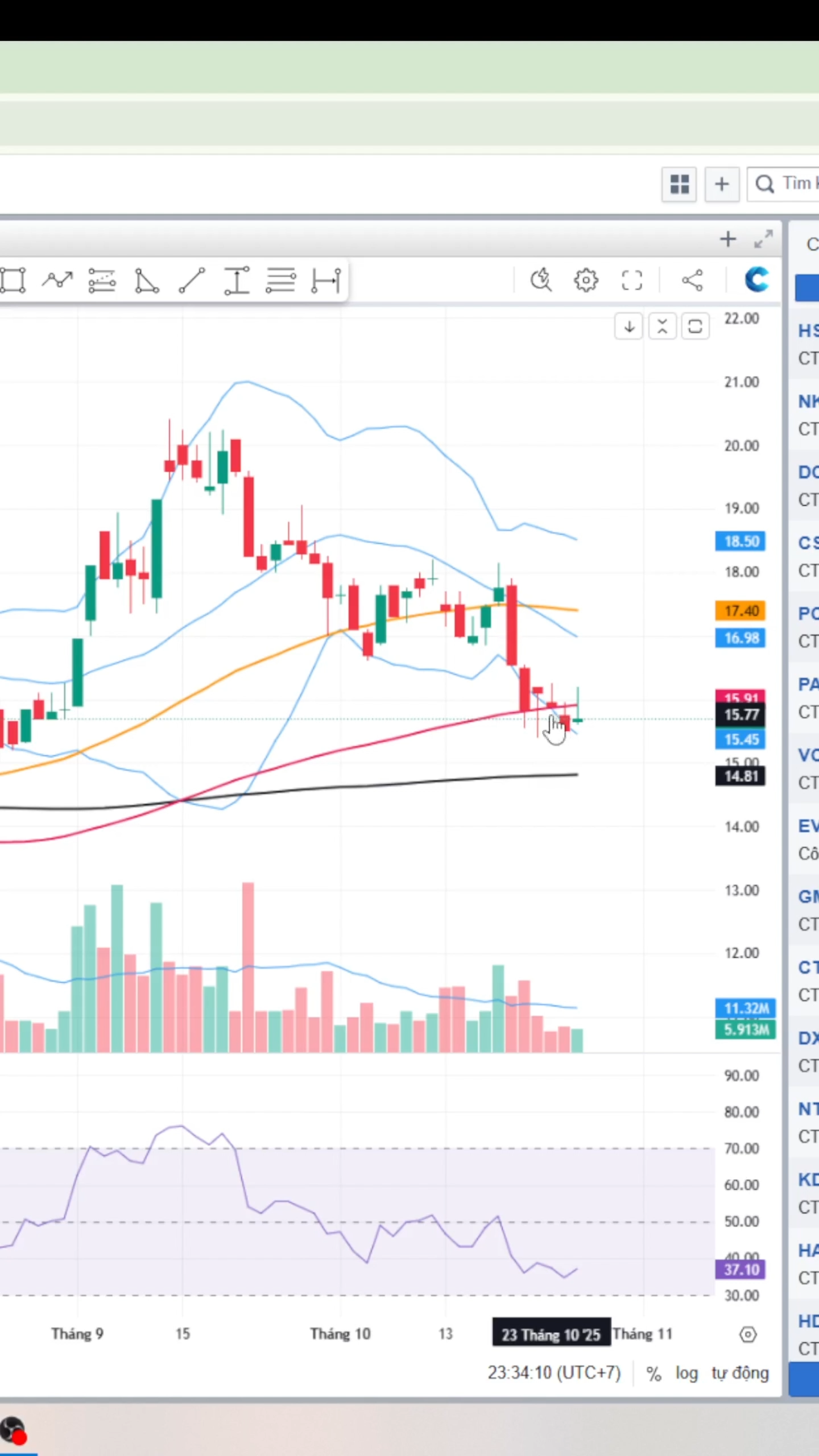 👉 #FPT #CoPhieuCongNghe #TangTruongBenVung #Chung