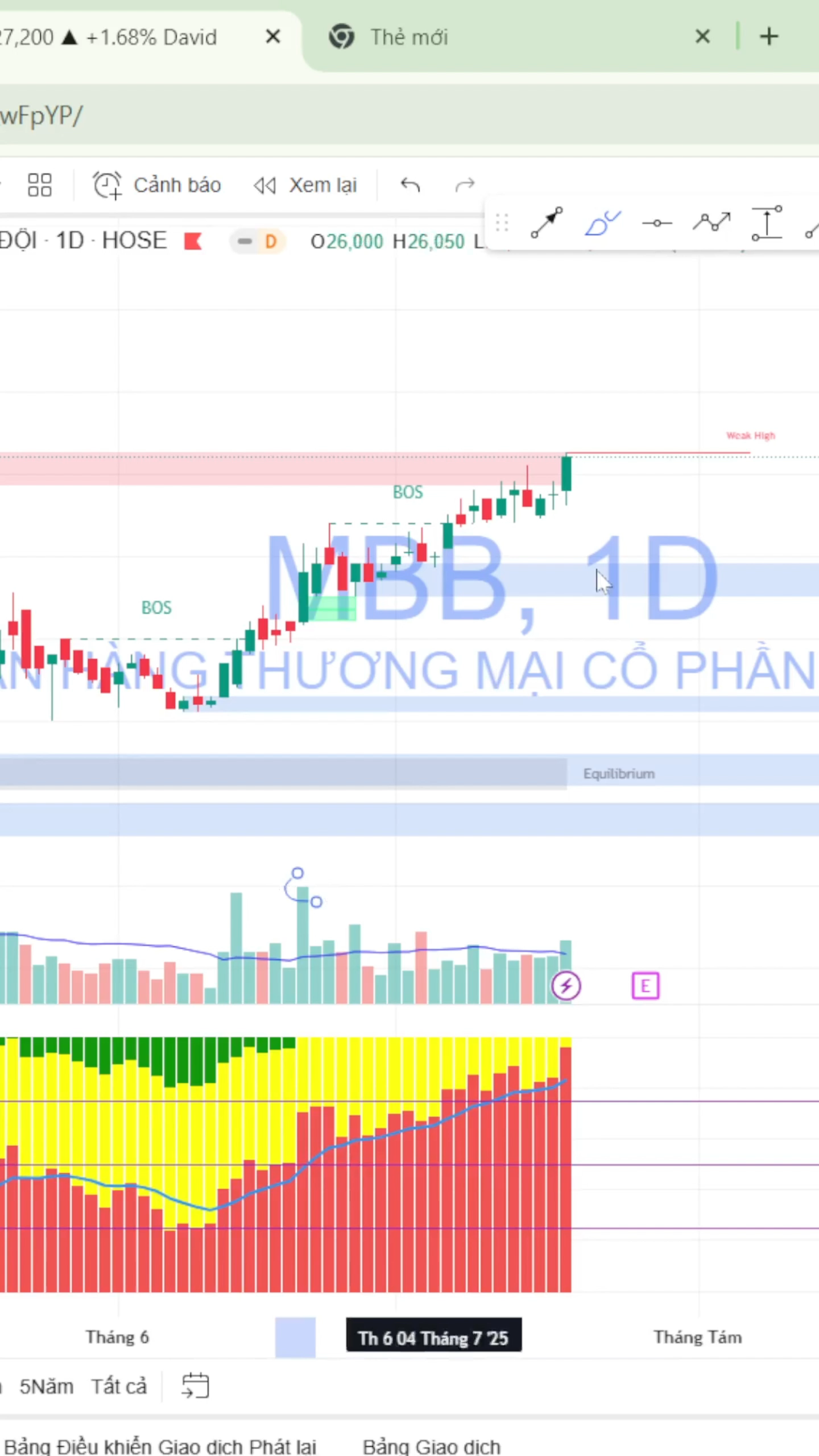 ANH CHỈ EM THAM KHẢO KÈO PVS VÀ MBB NHÉ
TUẦN SAU C