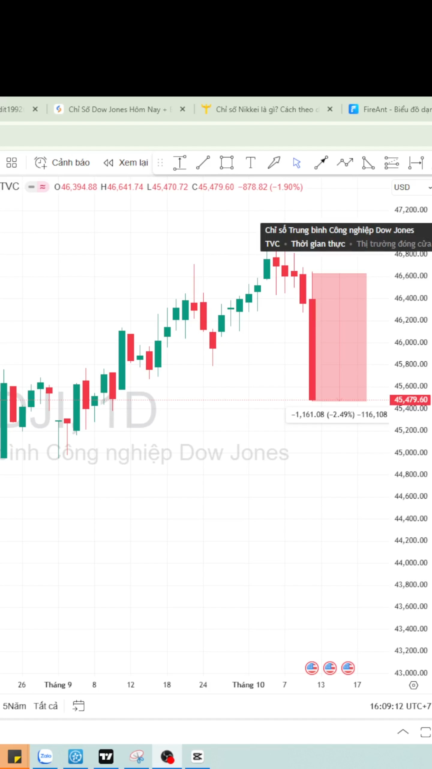 #VNINDEX #VN30 #VN30F1M #chungkhoan #phaisinh #pha