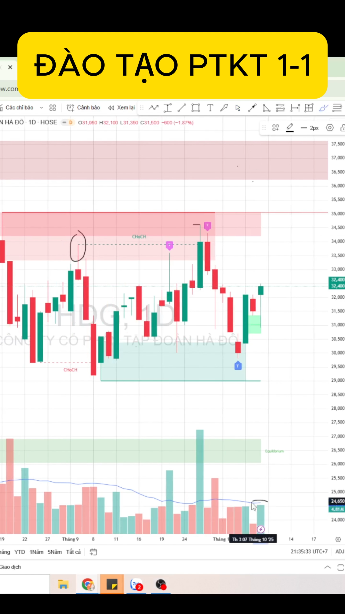 #VNINDEX #VN30 #VN30F1M #chungkhoan #phaisinh #pha